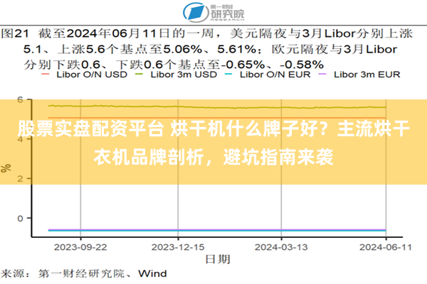 股票实盘配资平台 烘干机什么牌子好？主流烘干衣机品牌剖析，避坑指南来袭