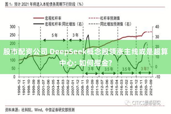 股市配资公司 DeepSeek概念股领涨主线或是超算中心: 如何掘金?